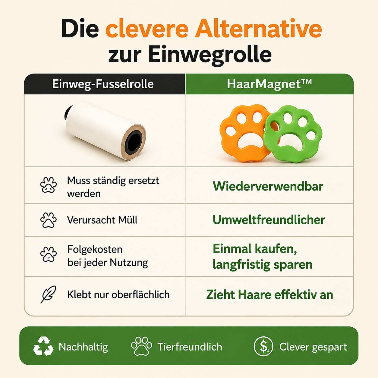 PfotenKlar HaarMagnet™